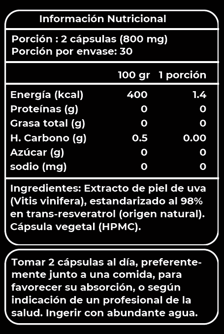 ZENRedox Resveratrol