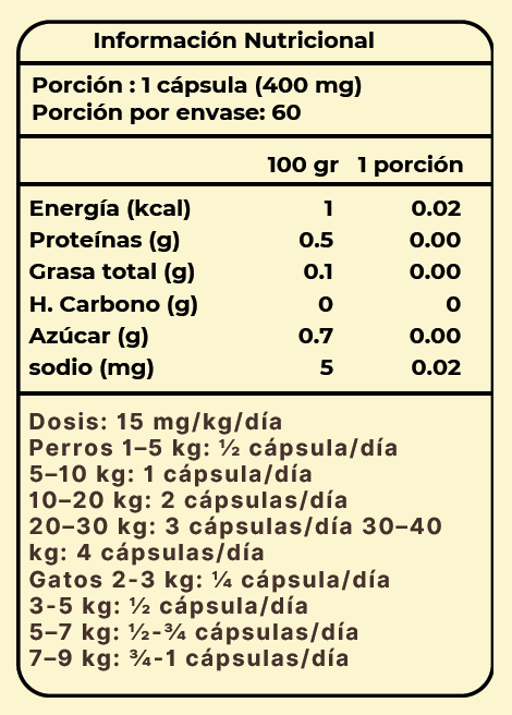 Calma & Equilibrio Mascotas ZENVet