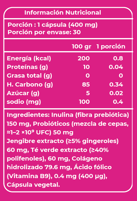 ZENWoman Inflamación & Digestión